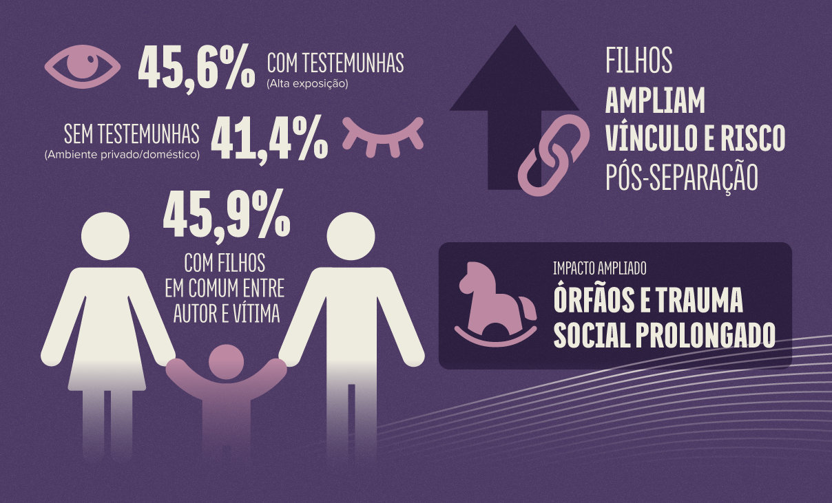MPSC firma parceria para identificar e localizar órfãos do feminicídio em SC