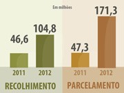 MPSC intensifica combate à sonegação no Estado